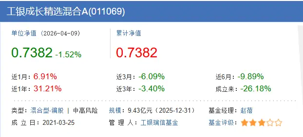 工银医药健康股票c__医药女神是谁