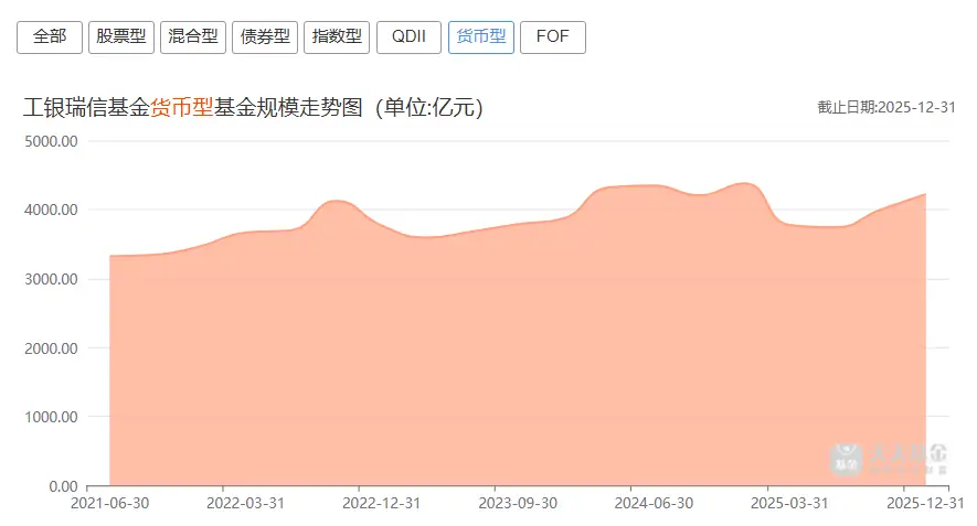 _医药女神是谁_工银医药健康股票c