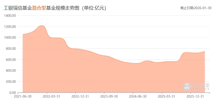 医药女神是谁_工银医药健康股票c_