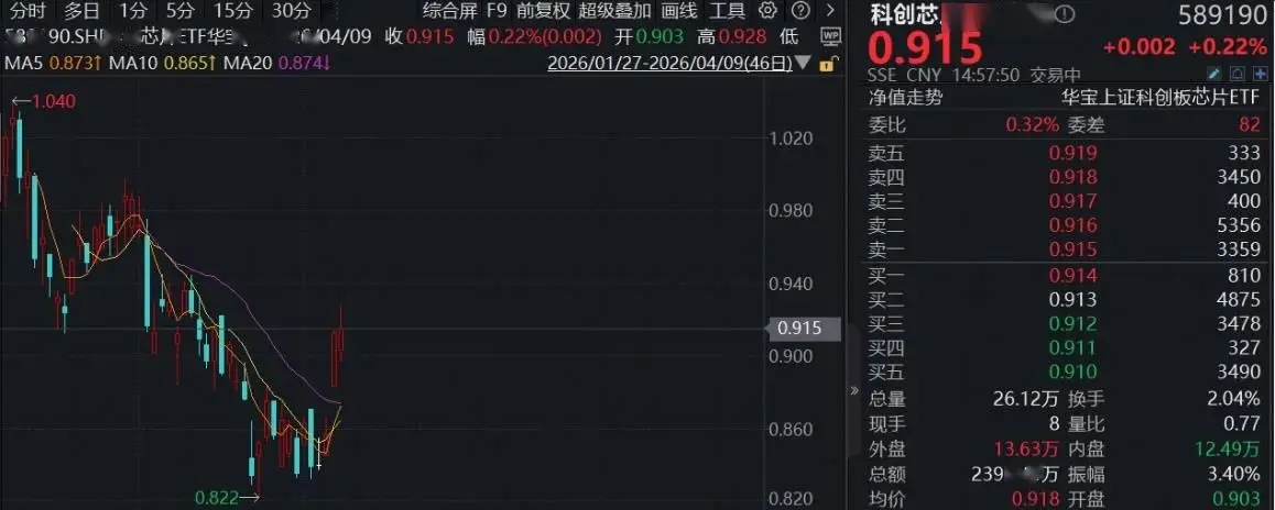 The Ceasefire In The Middle East Changed, A-shares Fluctuated And Adjusted, And These Sectors Bucked The Trend And Strengthened-Lijin Finance