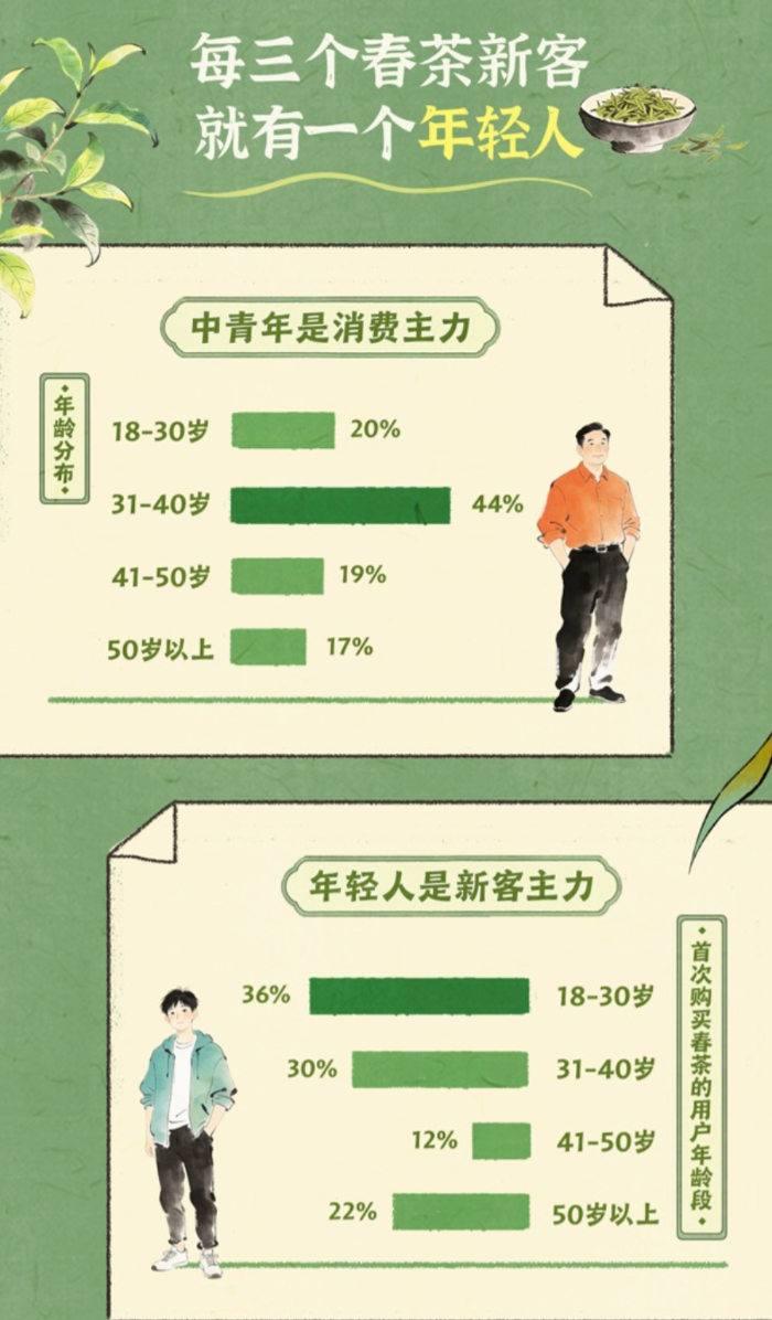 直播间搭桥，让茶文化与年轻人双向奔赴_直播间搭桥，让茶文化与年轻人双向奔赴_