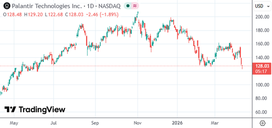特朗普股市跌1000点_特朗普与股市涨跌_