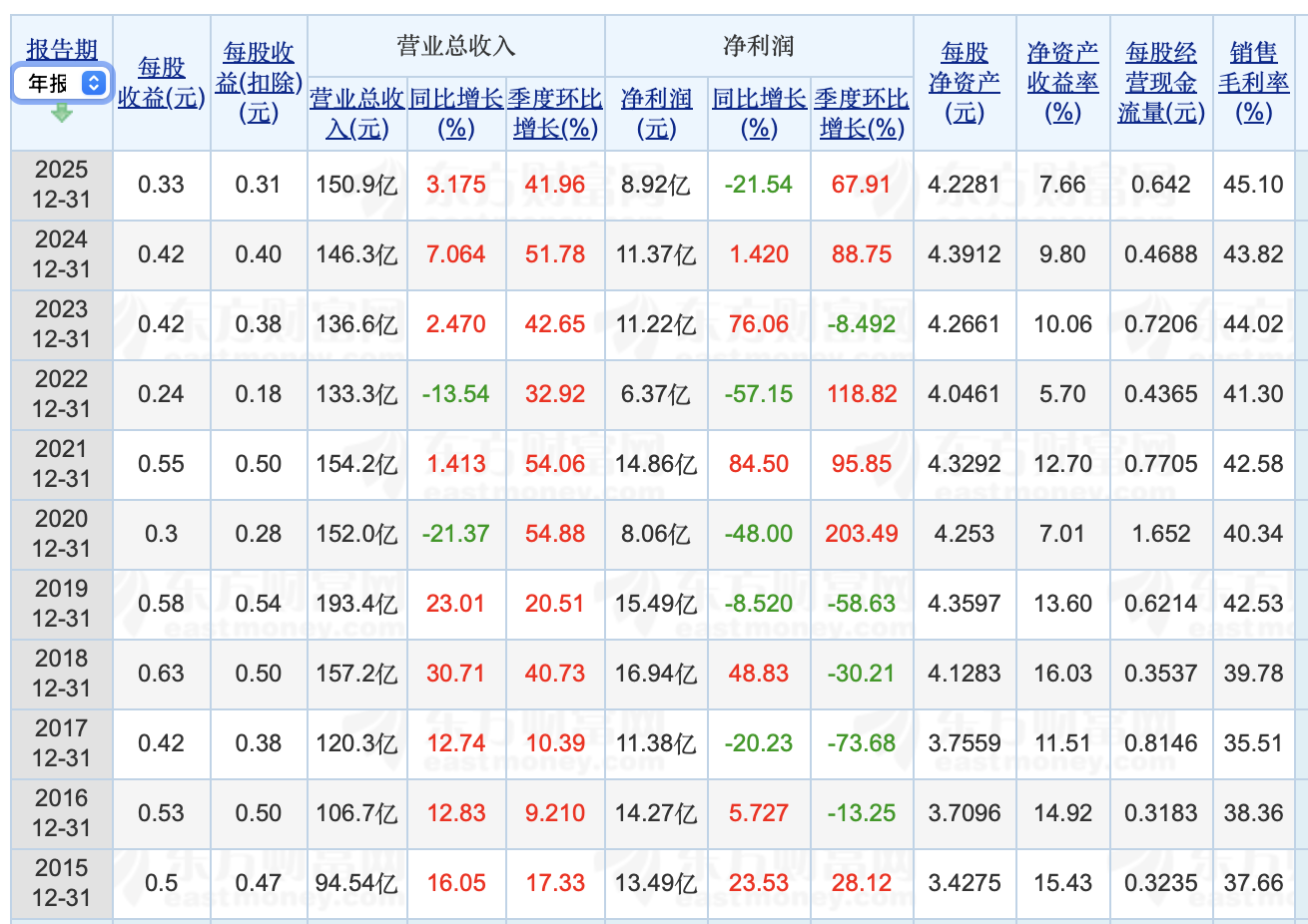 森马2020年_2021森马_