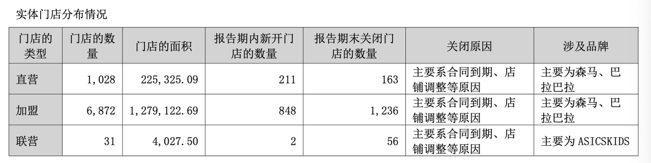 森马2020年_2021森马_