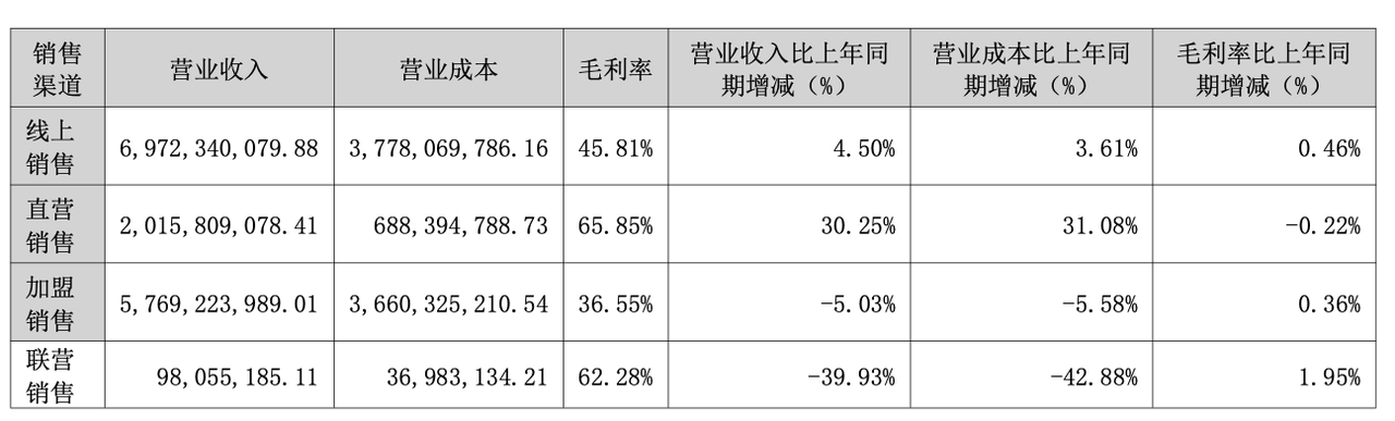 2021森马__森马2020年