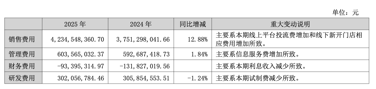 2021森马_森马2020年_