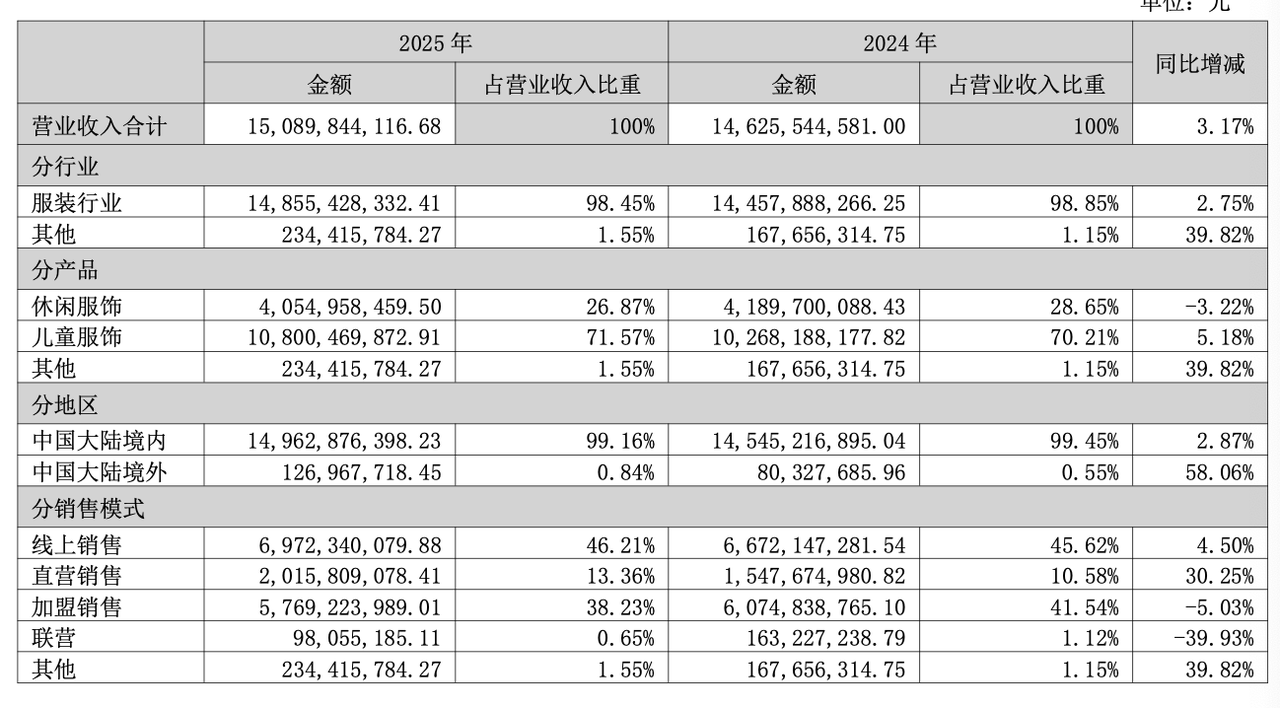 森马2020年_2021森马_