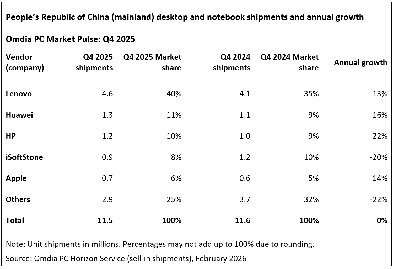 _联想英特尔新品_联想电脑英特尔多少钱